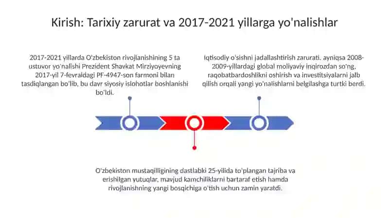 O'zbekiston Respublikasining rivojlanishi (2017-2021) 3