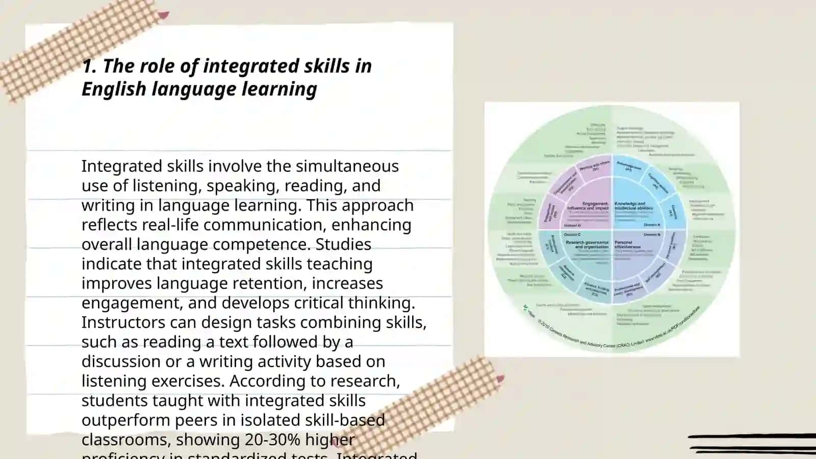 The effectiveness of integrated skills 3