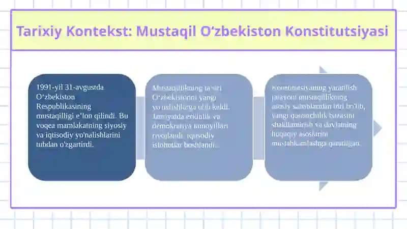 Mustaqil O‘zbekiston Konstitutsiyasining yaratilishi 3