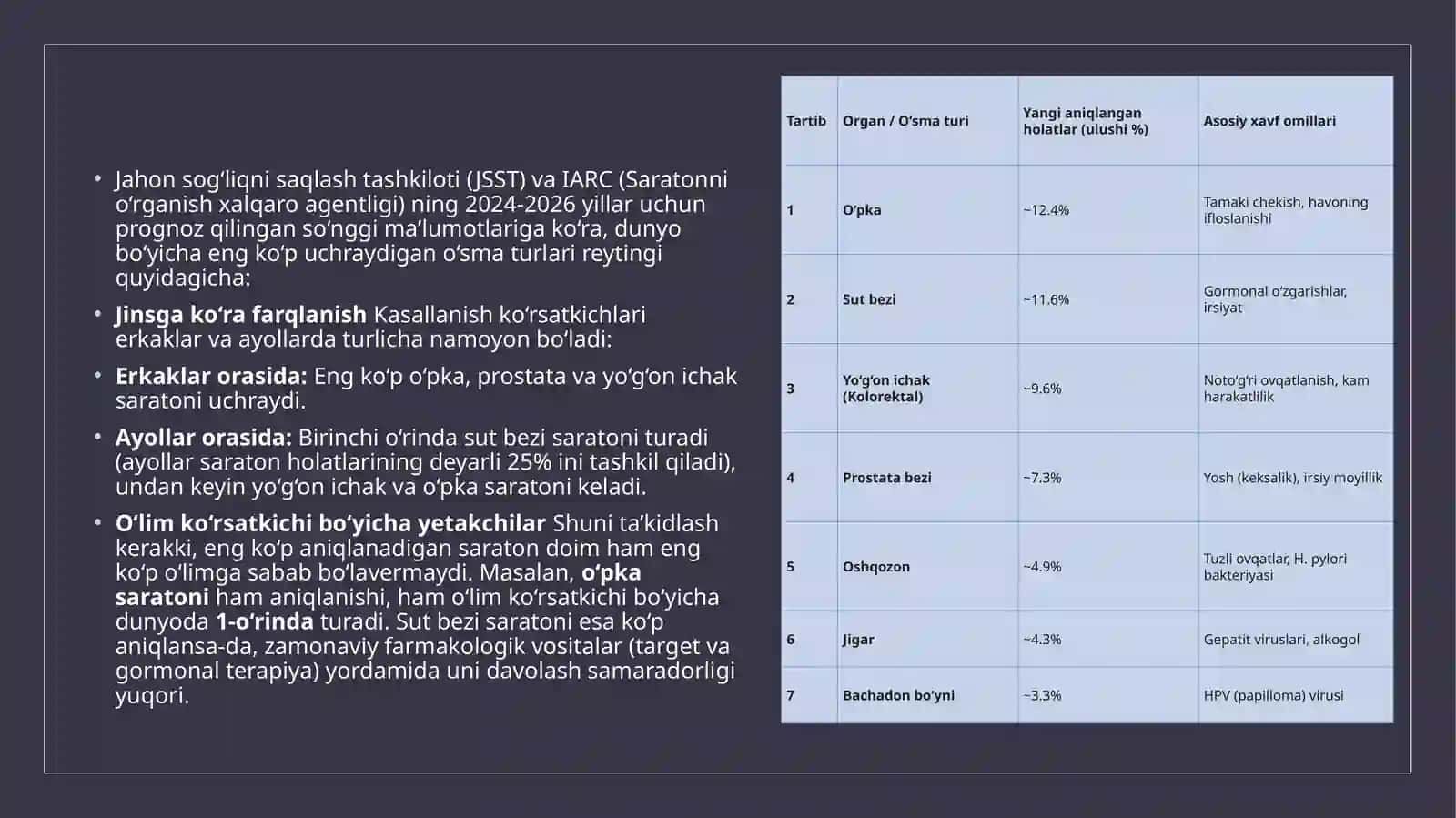 Xavfli o‘smalarga qarshi vositalar 3