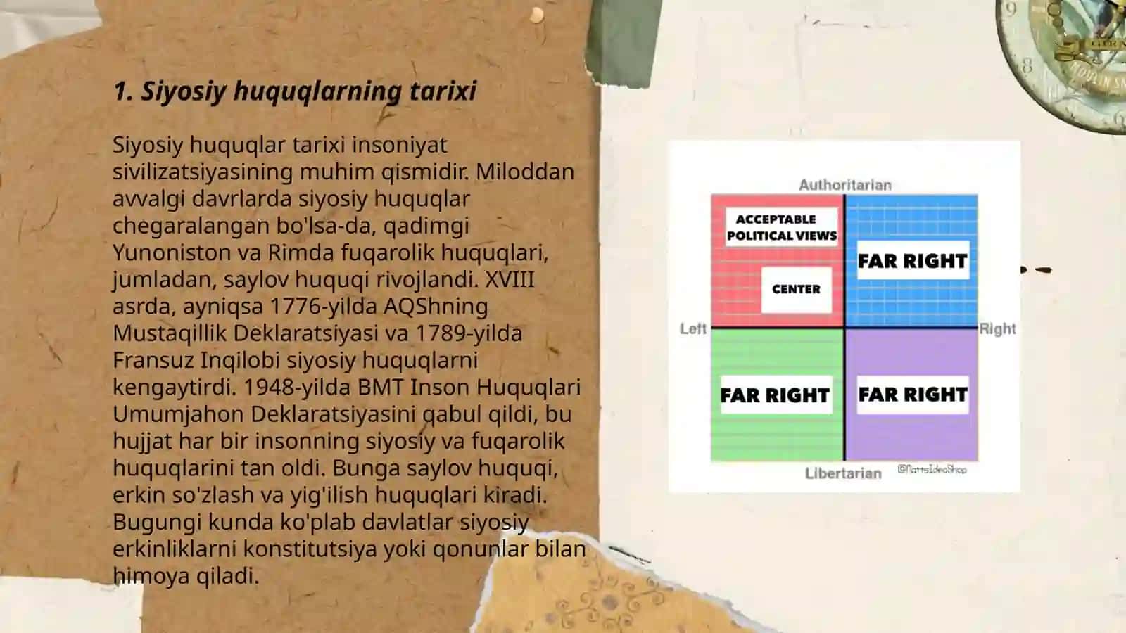 Siyosiy huquqlar 3