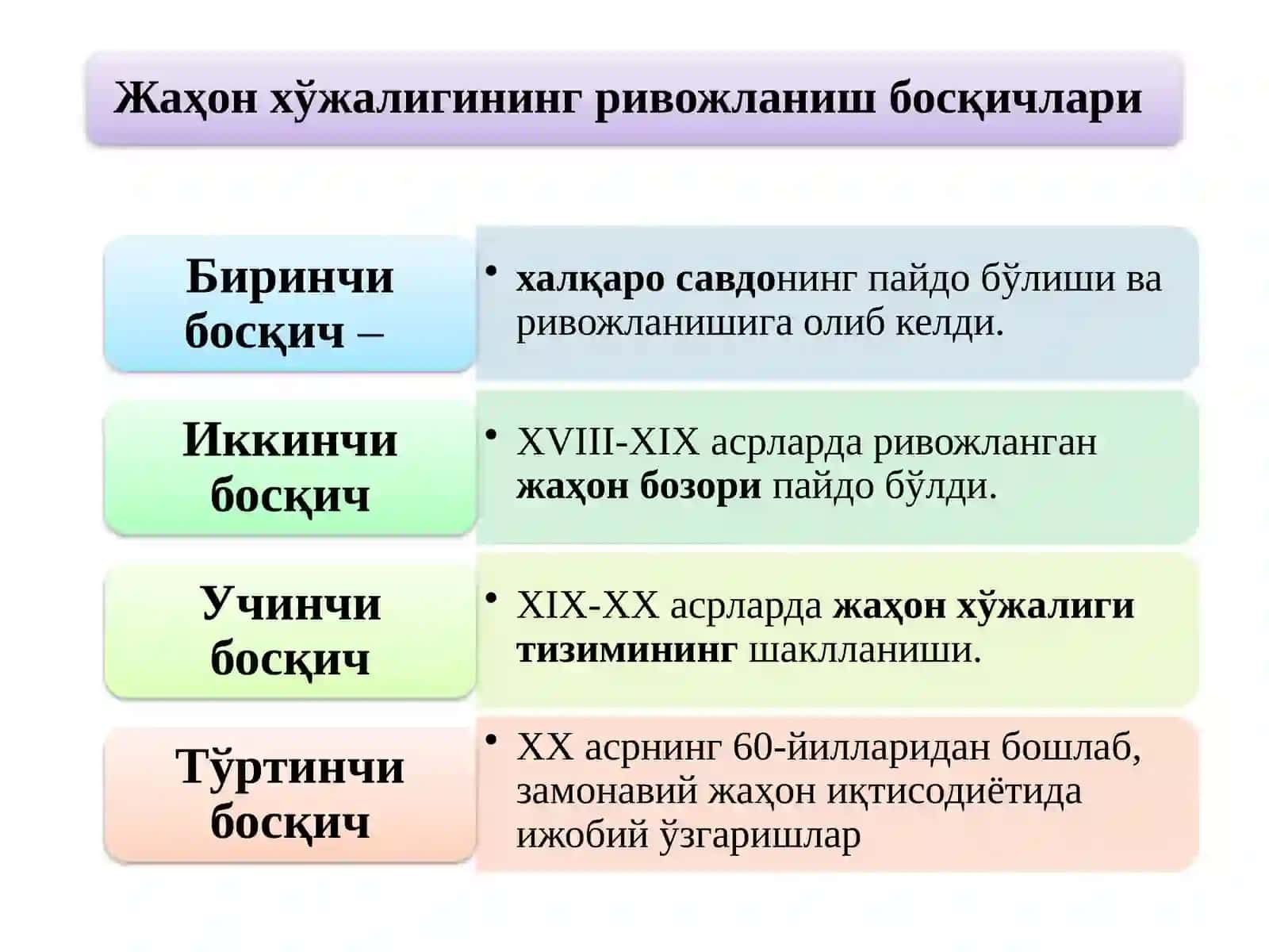 Жаҳон иқтисодиёти тарихи 3