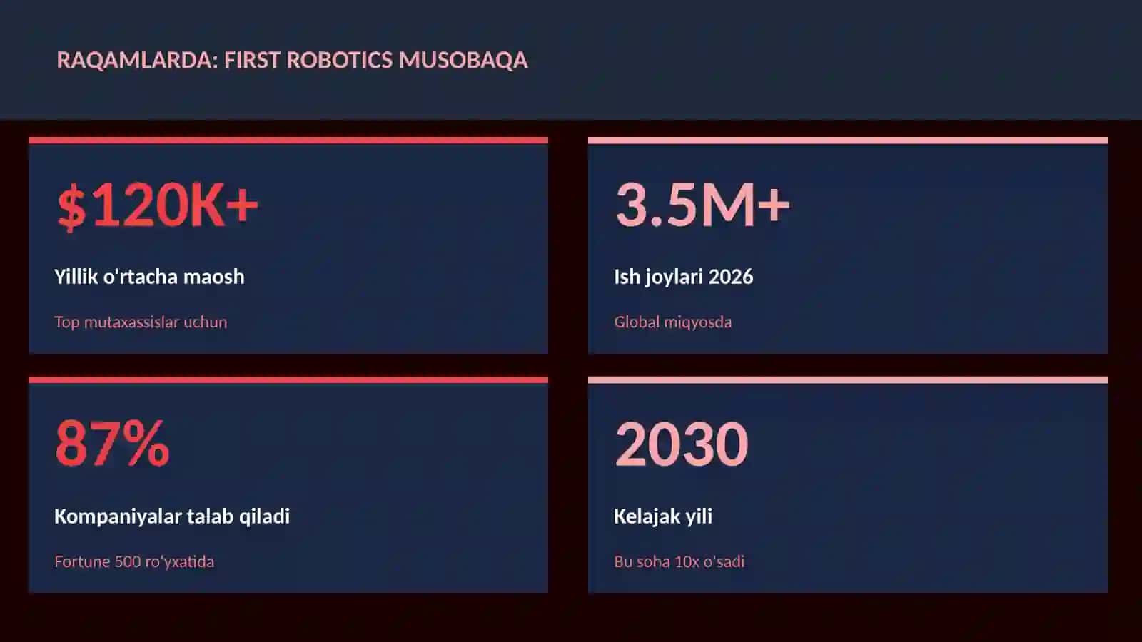 FIRST Robotics musobaqa 3