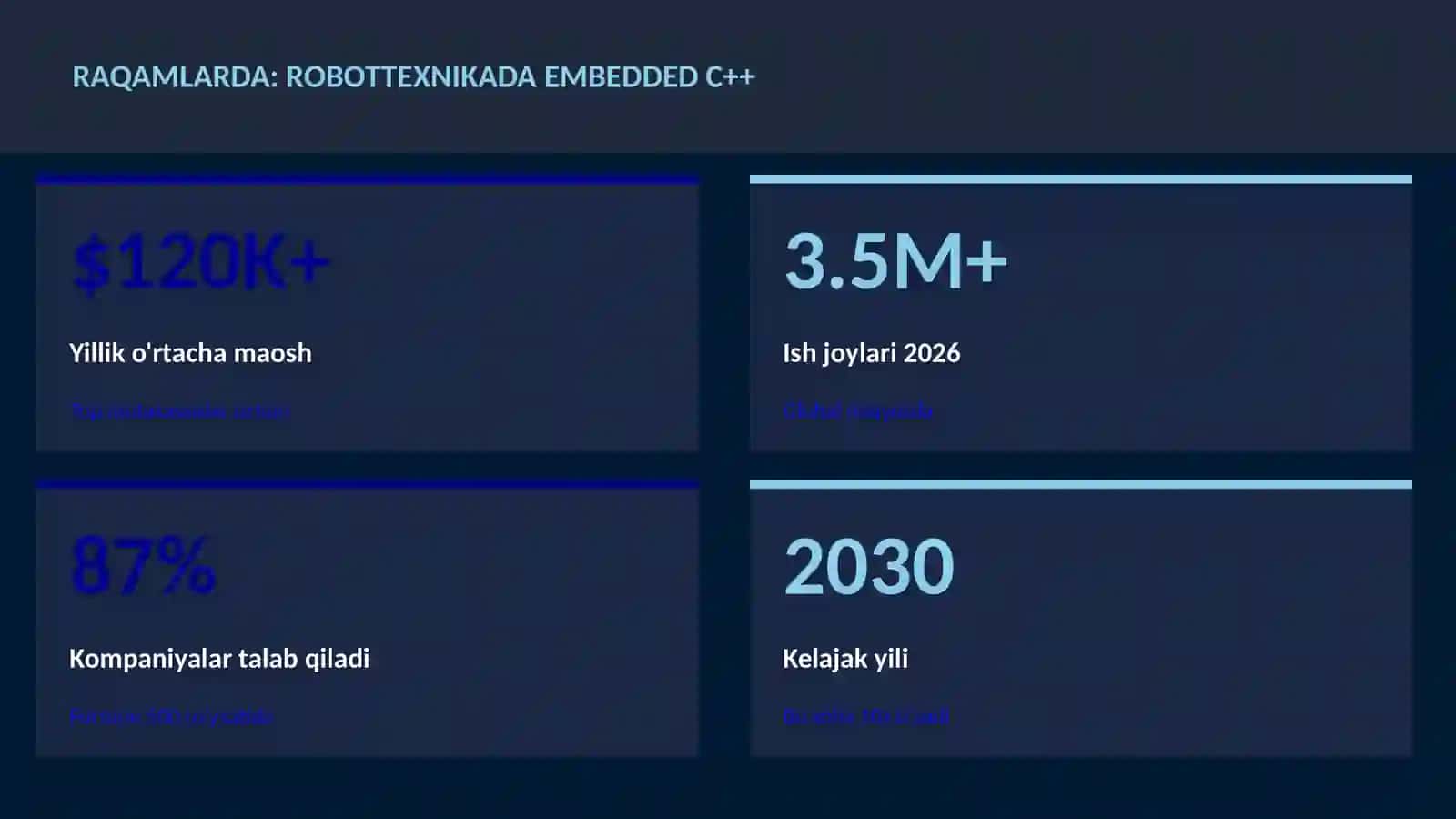 ROBOTOTEXNIKA VA AVTOMATLASHTI 3