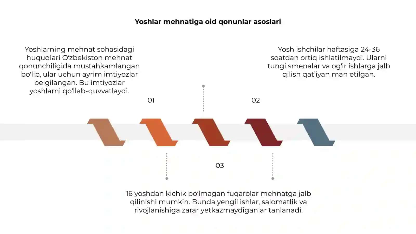 Mehmat qonunchiligida yoshlar uchun imtiyozlar 3