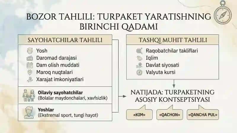 Turfirma tomonidan turpaket shakllantirish jarayoni 3