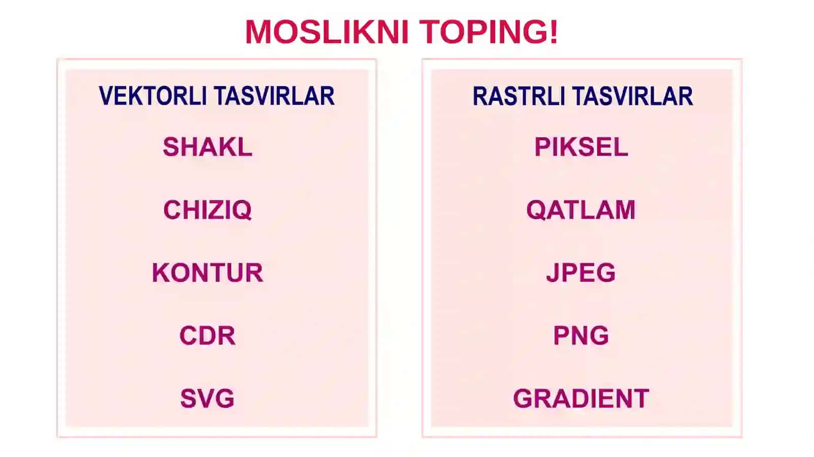 VEKTORLI VA RASTRLI TASVIRLAR 3