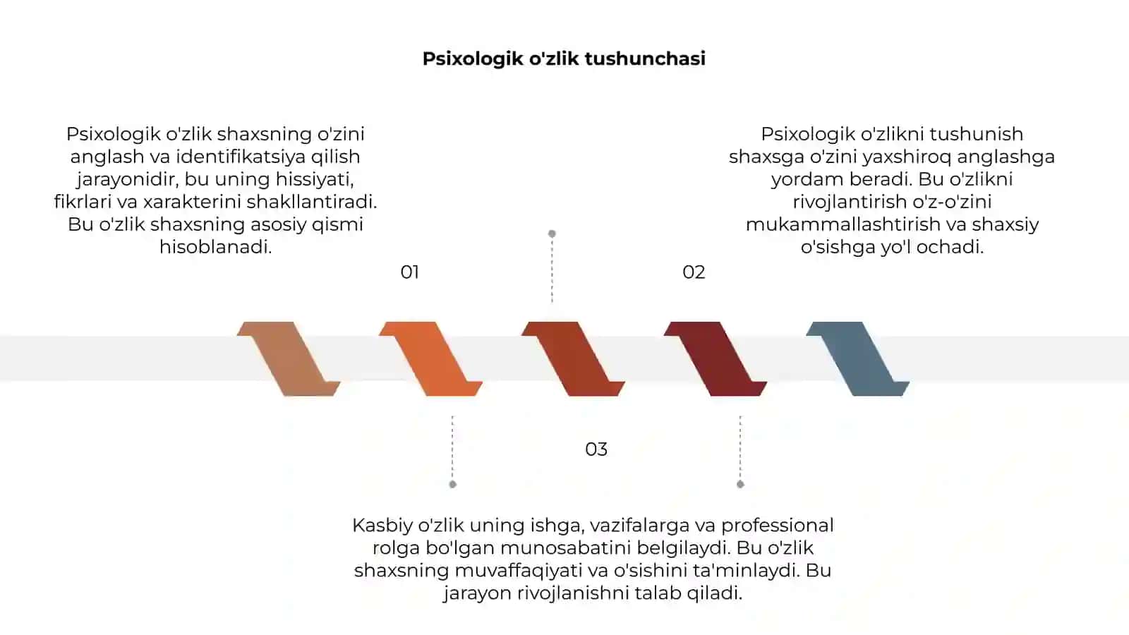 Psixolog kasbiy o'zligini belgilash 3