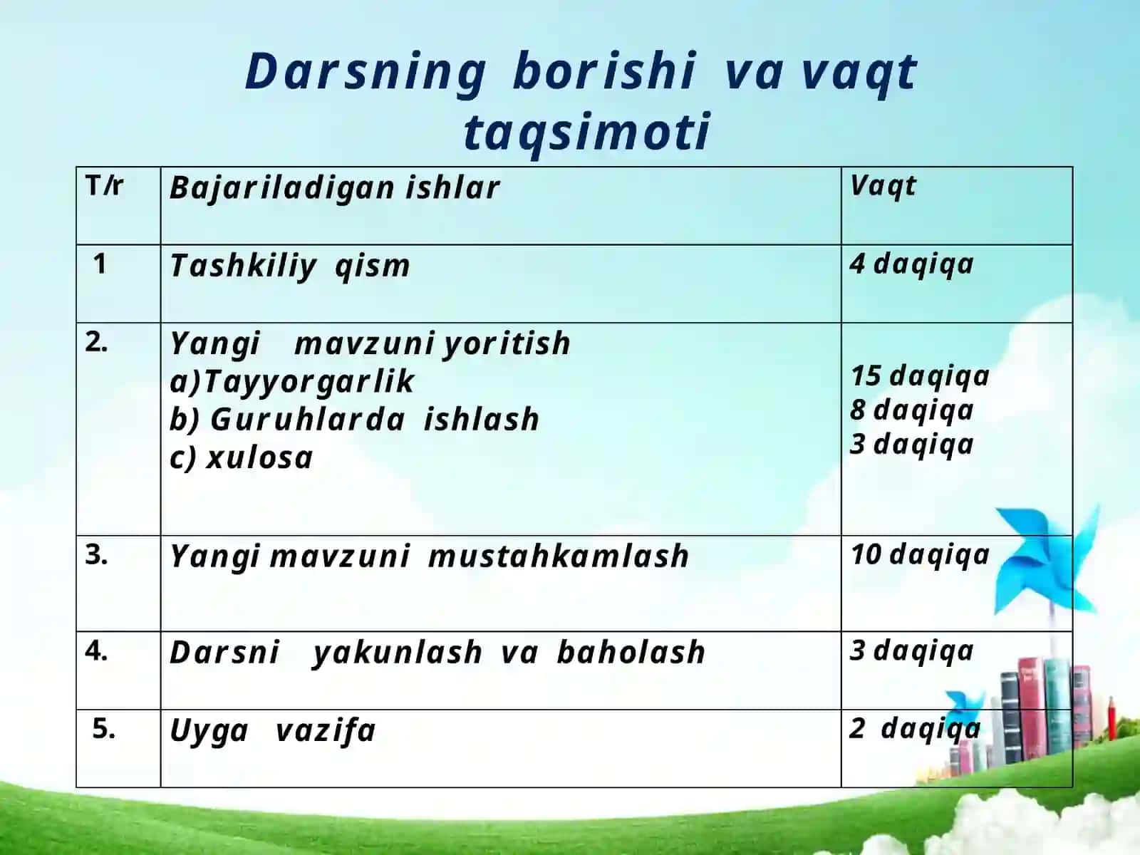 6-“A” sinfi matematika fanidan Ochiq dars ishlanmasi 3