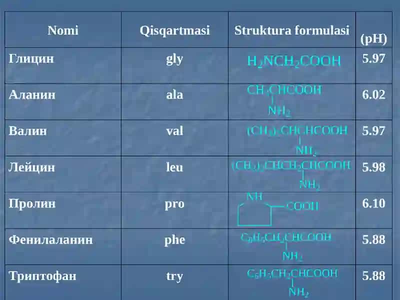 Aminokislotavaoqsillar 3