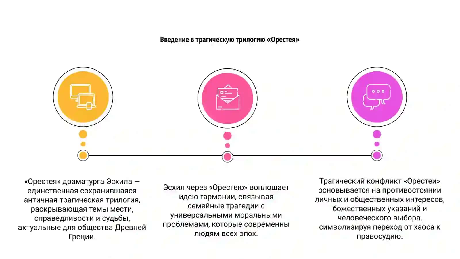 Трагическая трилогия «Орестея» 3