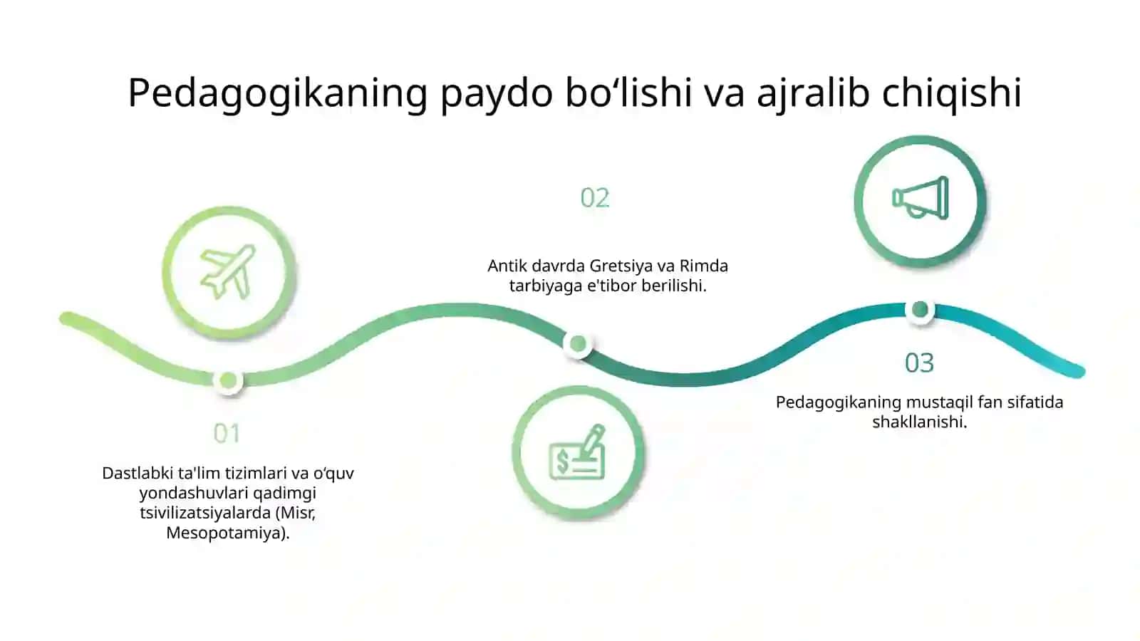 Jahon pedagogika fanining rivojlanish tarixi 3