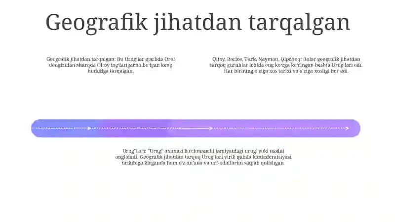 Kitay, Barlos, Turk, Nayman, Qipchoq Urug'Lari Haqida 3