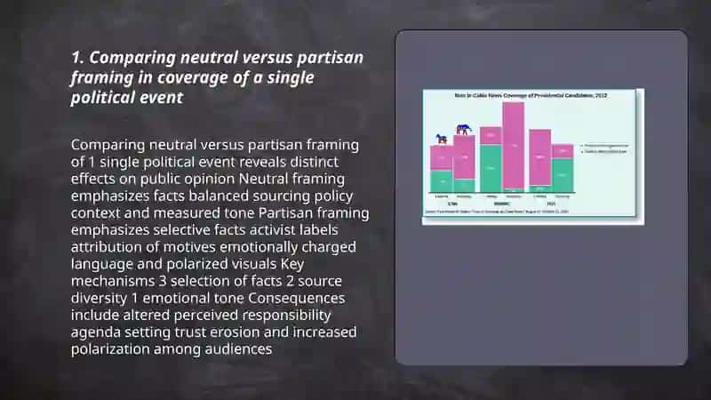 Framing the Facts: How Media Shapes What We See and Believe 3