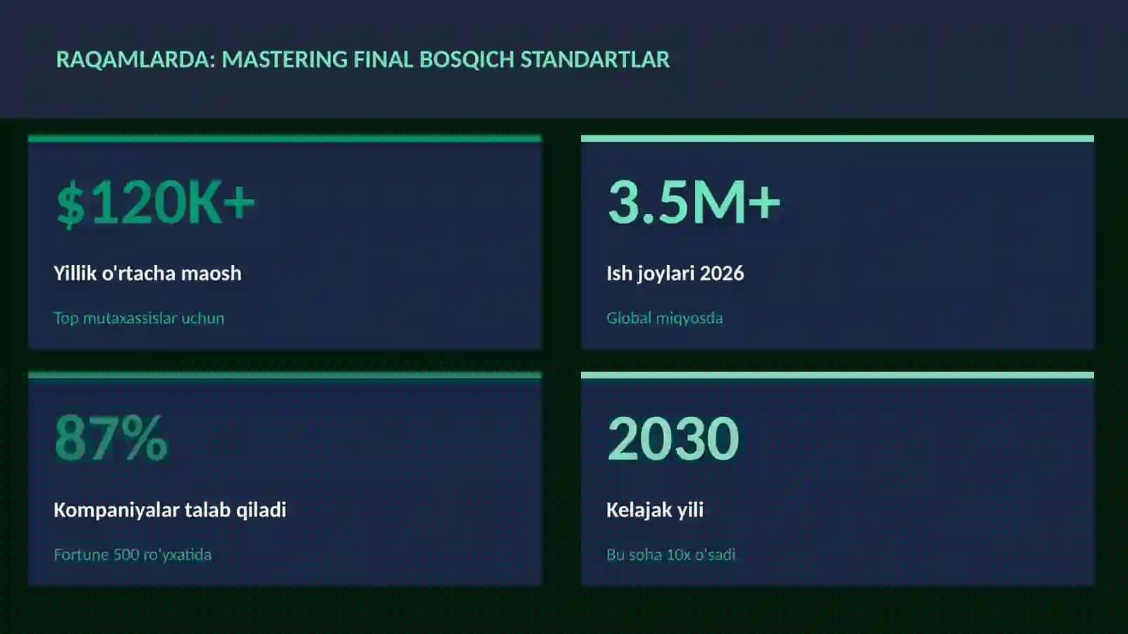 Mastering final bosqich standartlar 3