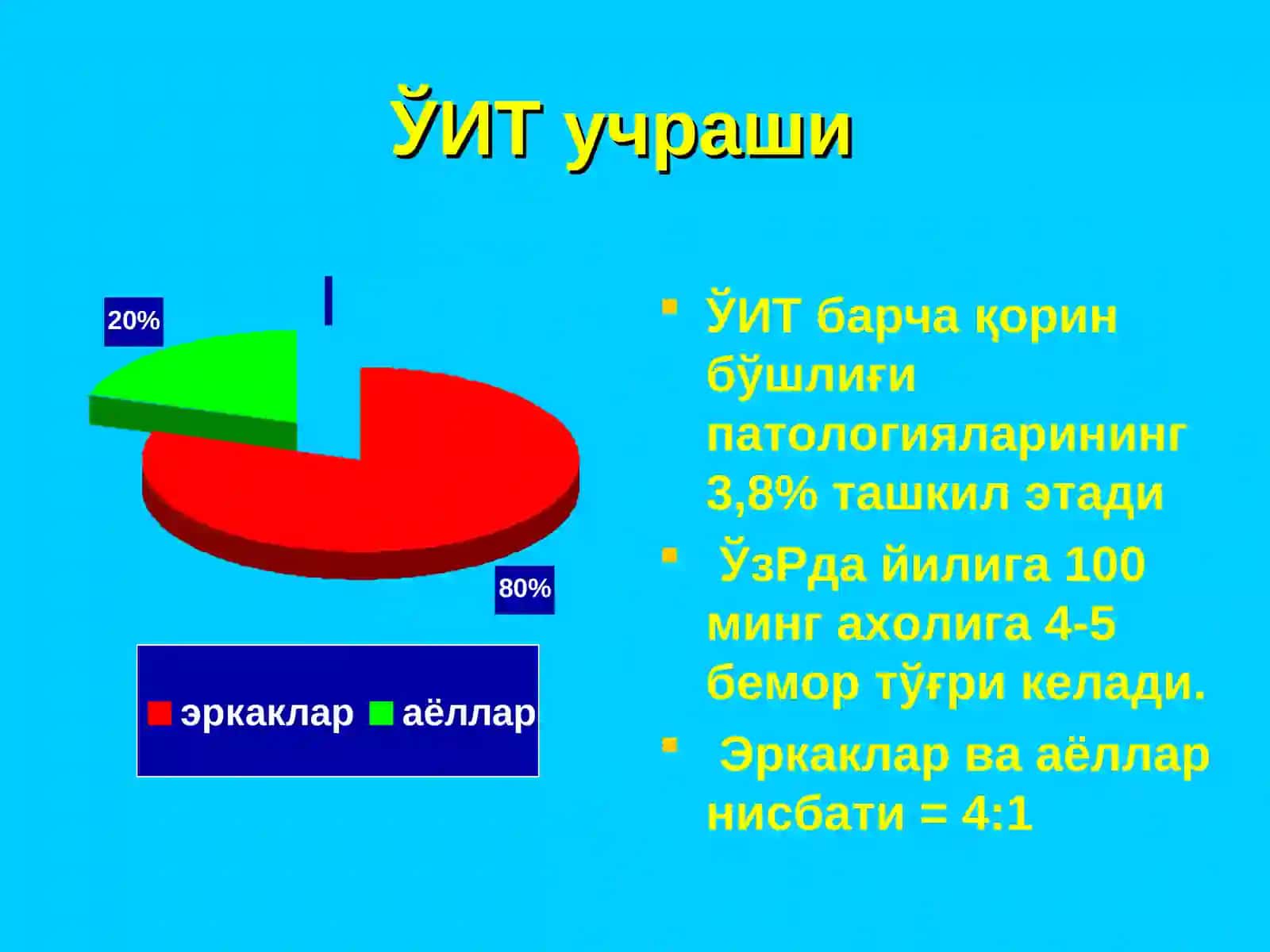 ЎТКИР ИЧАК ТУТИЛИШИ 3