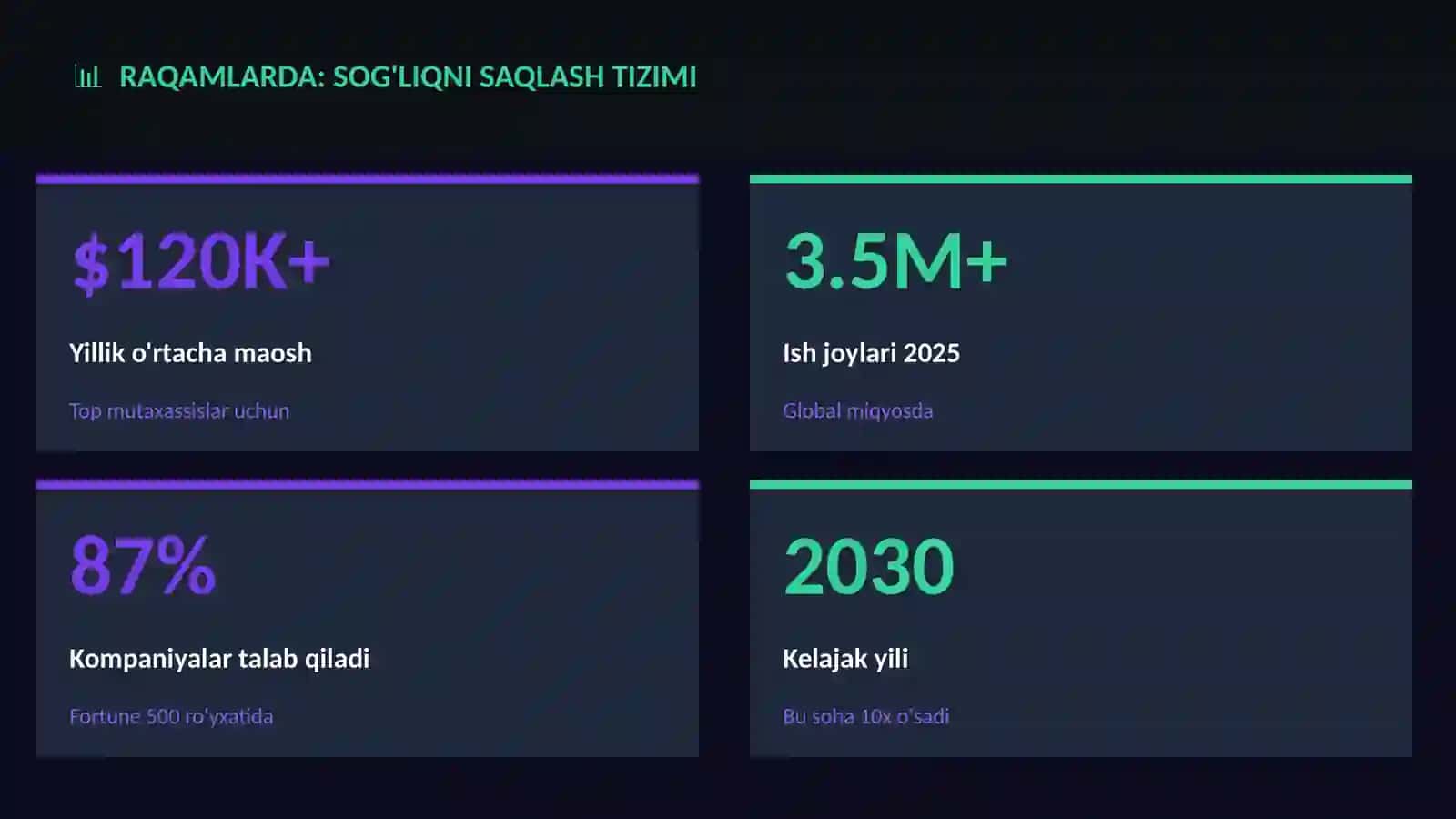 Sog'liqni saqlash tizimi 3