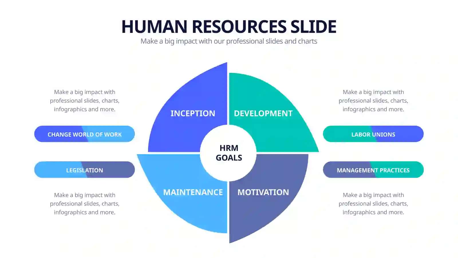 HUMAN RESOURCES SLIDE 3