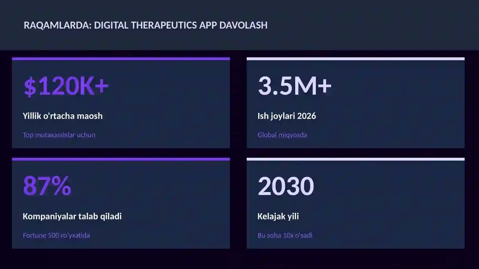 Digital therapeutics app davolash 3