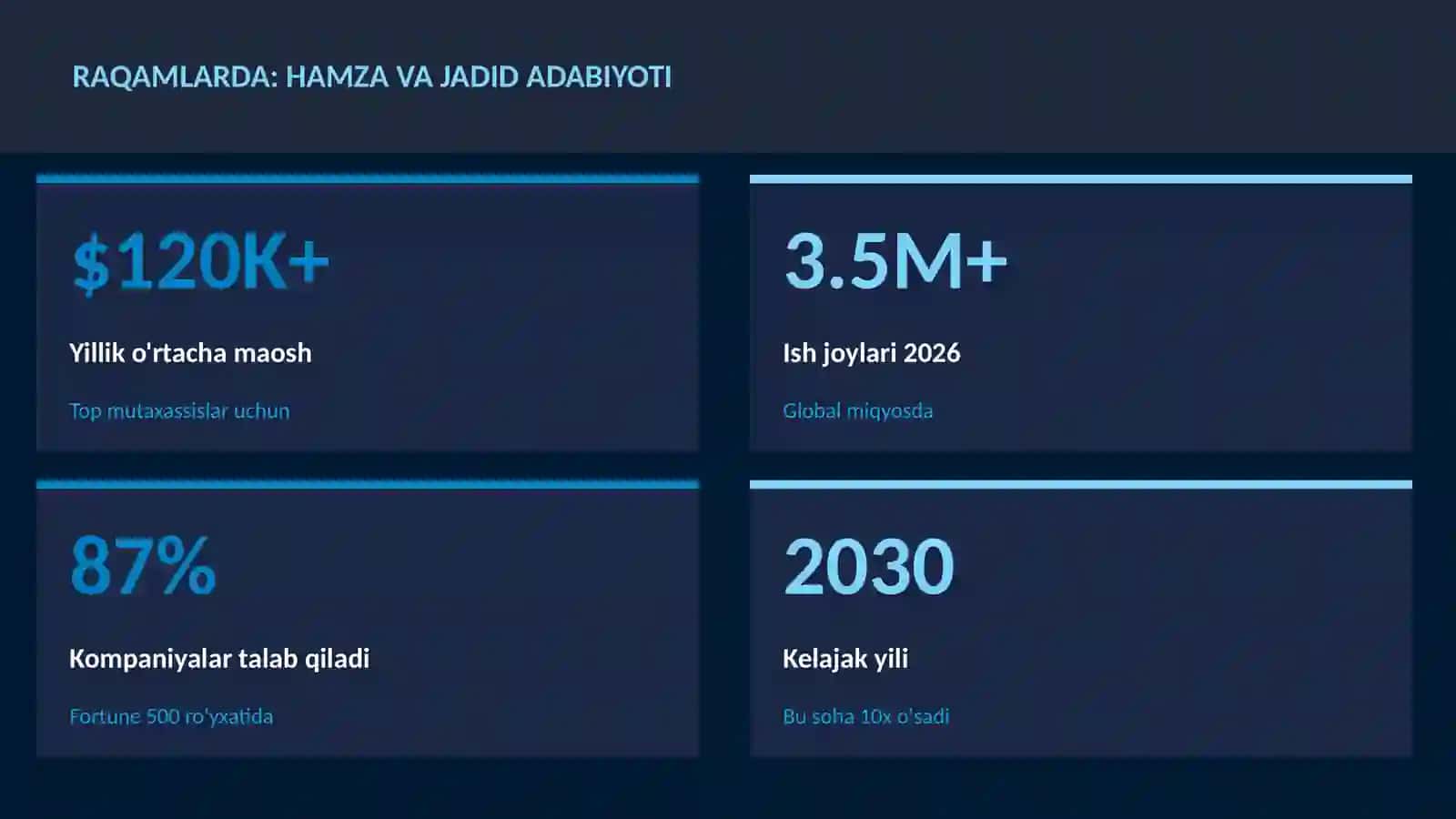 Hamza va jadid adabiyoti 3