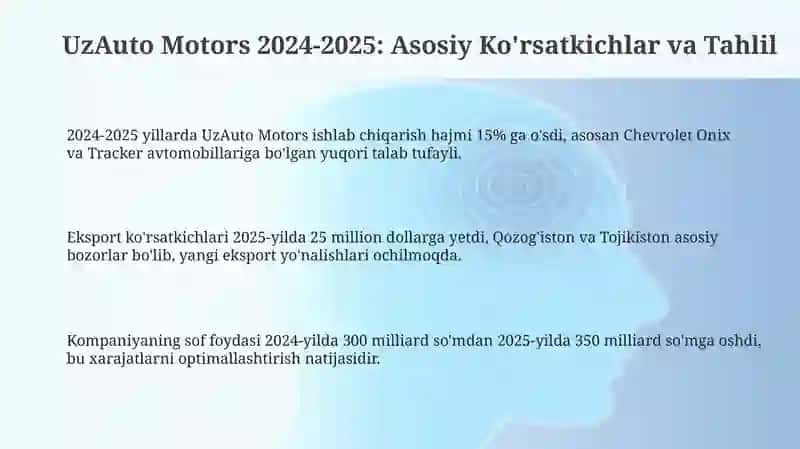 UzAuto Motors 2024-2025 3