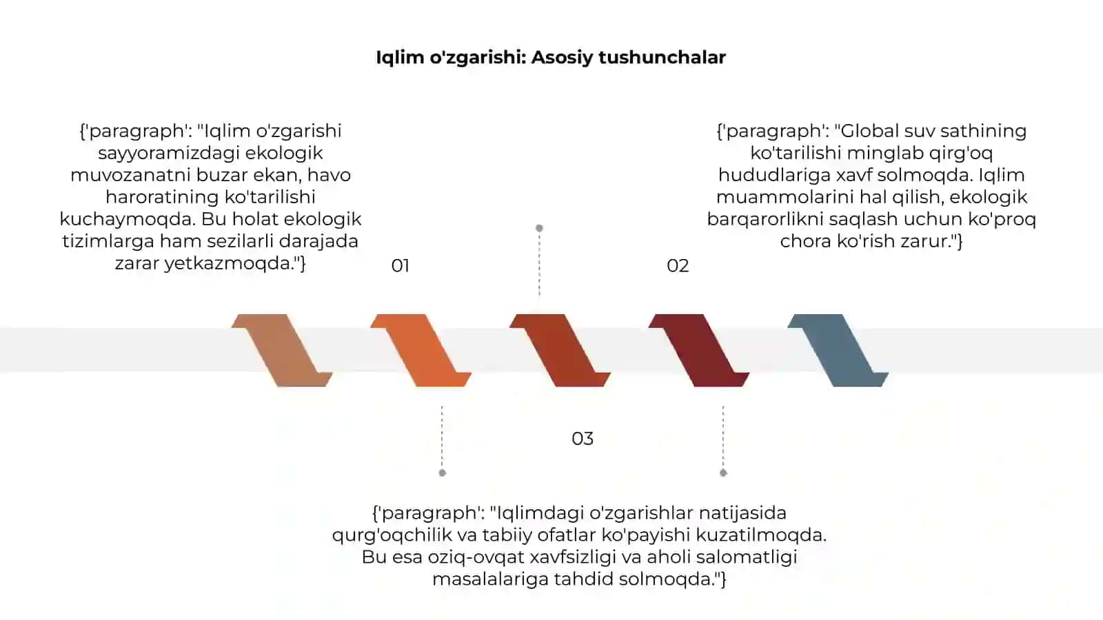 Iqlim o'zgarishining oqibatlari 3