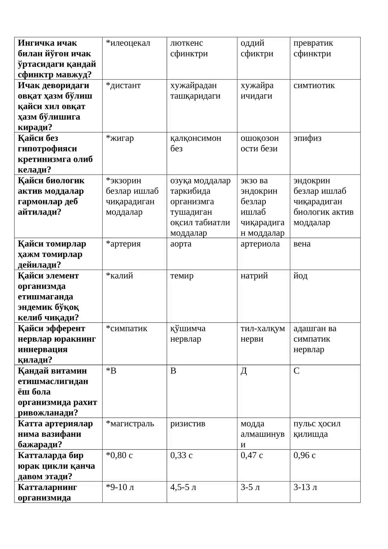 Одам анатомияси ва физиологияси 3