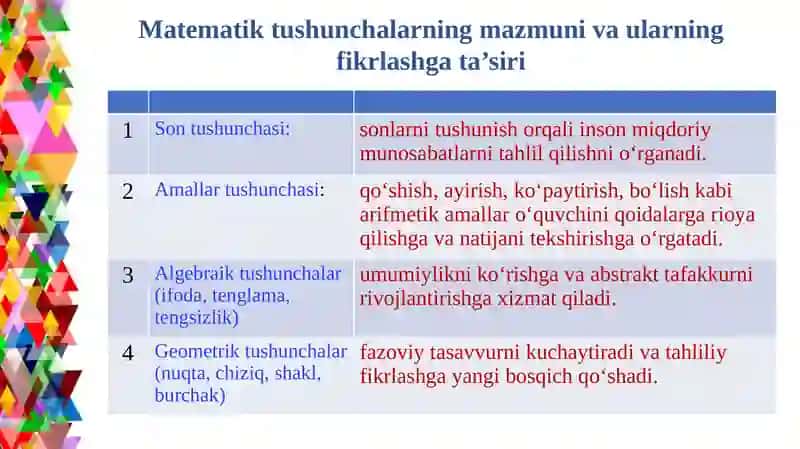 Mantiqiy fikrlash va matematik bilimlarning o’zaro aloqasi. Mantiqiy fikrlashni rivojlantirishda o’yinli metodlar 3