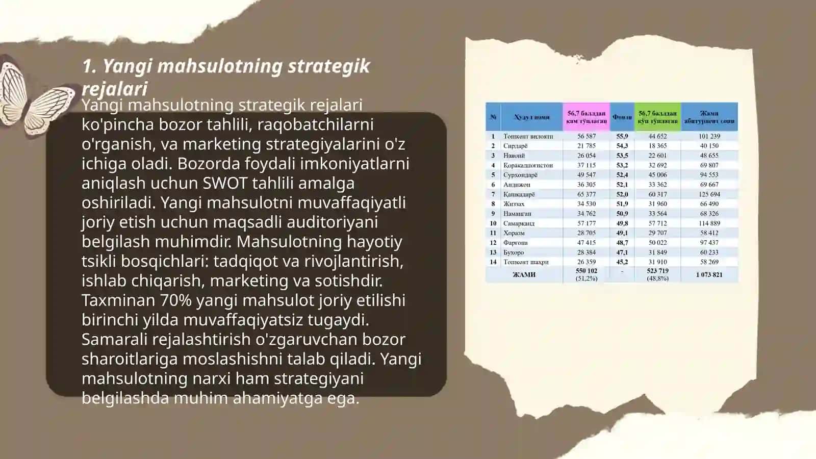 Yangi mahsulotni ishlab chiqish boʻyicha taqdimot 3