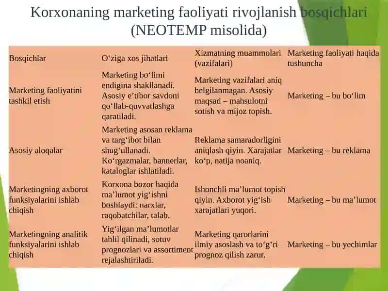 KORXONANING MARKETING FAOLIYATINI BOSHQARISH 3