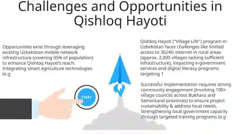 Qishloq Hayoti 3