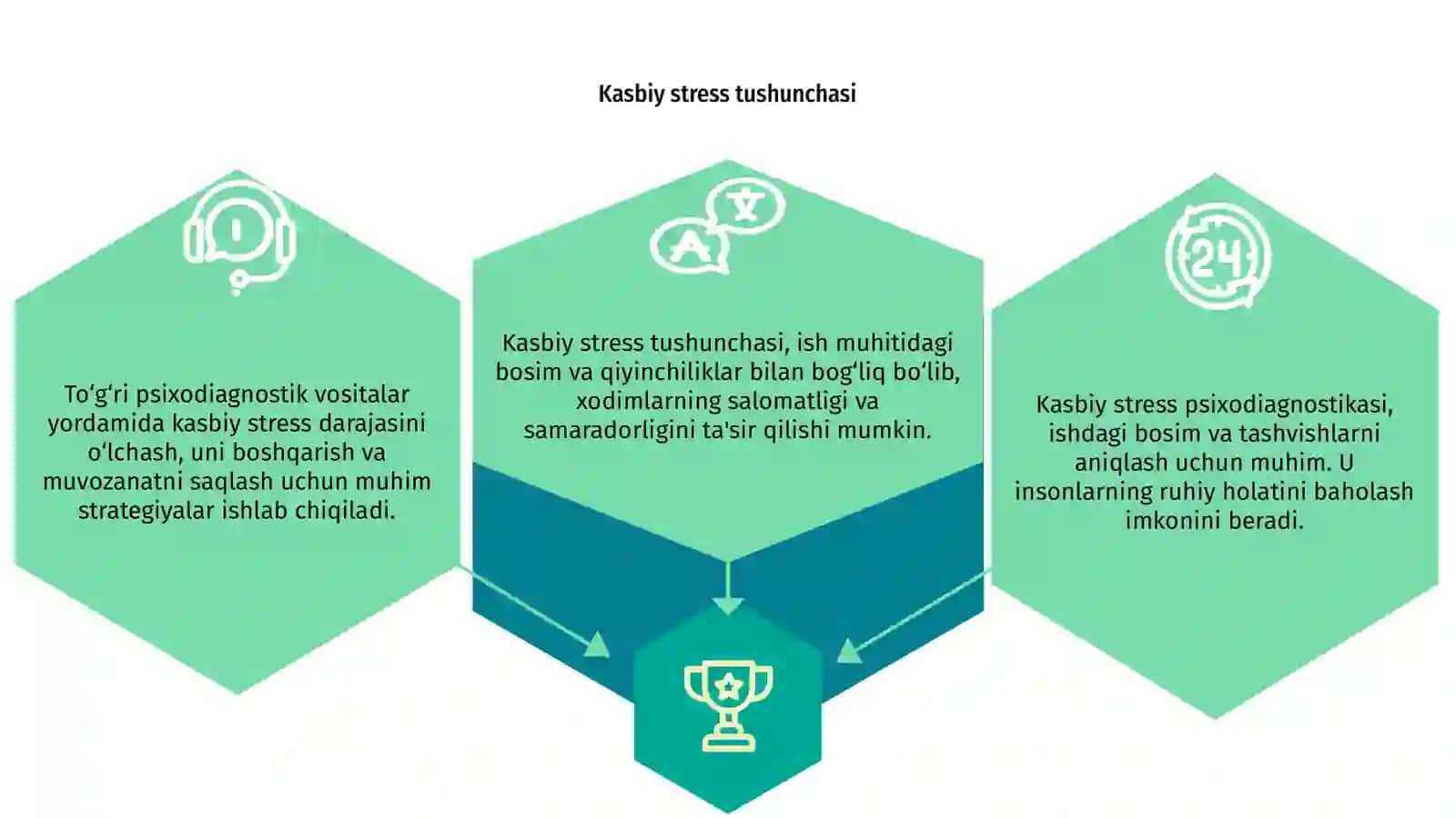 Kasbiy stress psixodiagnostikasi 3