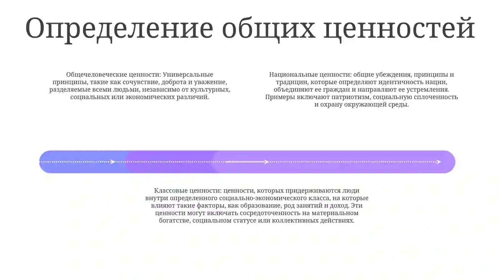 Общие Человеческие Национальные ИКлассовыеЦенности 3