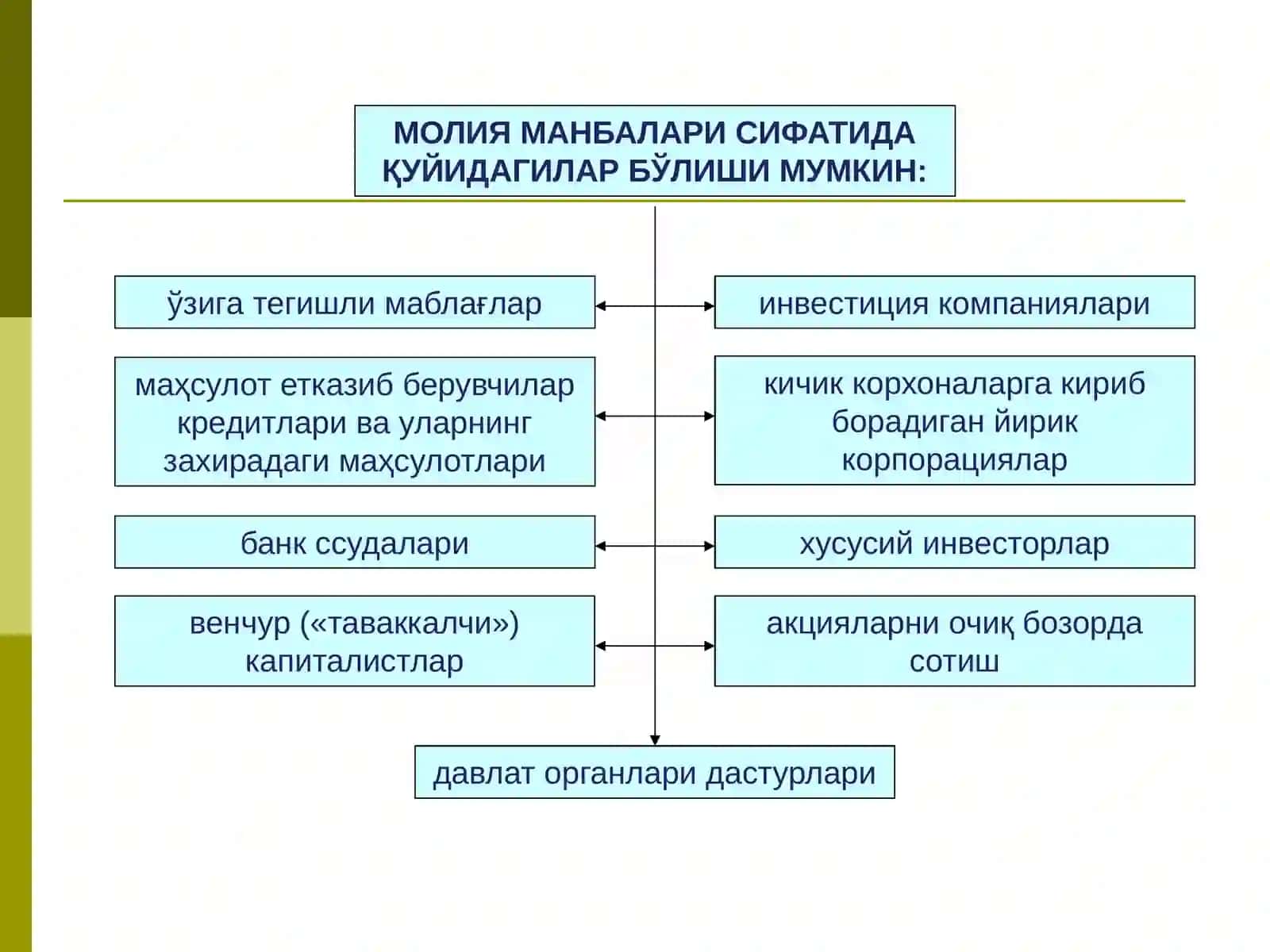Корпоратив молиялар.  Корпоратив қимматли қоғозлар 3