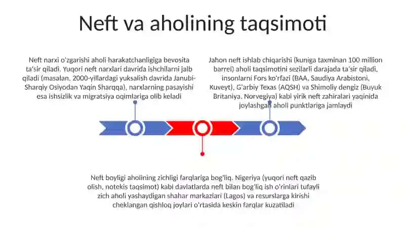 Oila va uning demografik taraqqiyoti 3