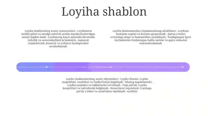 Loyihalarni Shakllantirish Tartibi 3
