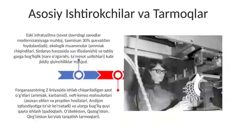 Farg’ona viloyati kimyo sanoati tarmog’i 3