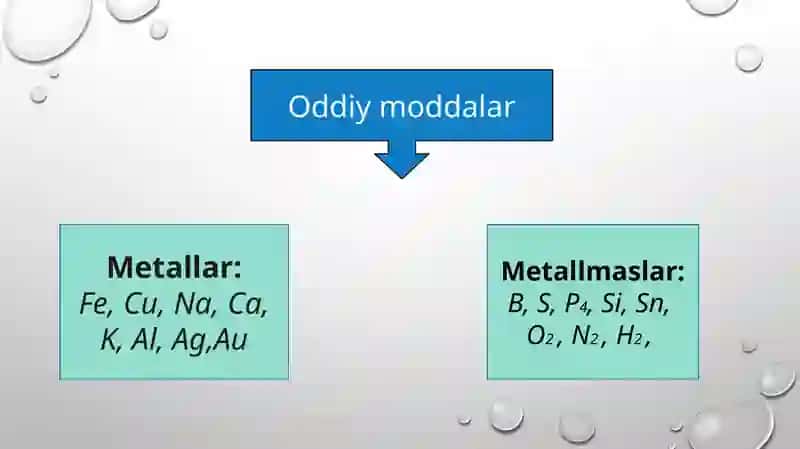 Anorganik moddalarning eng muhimsinflari 3