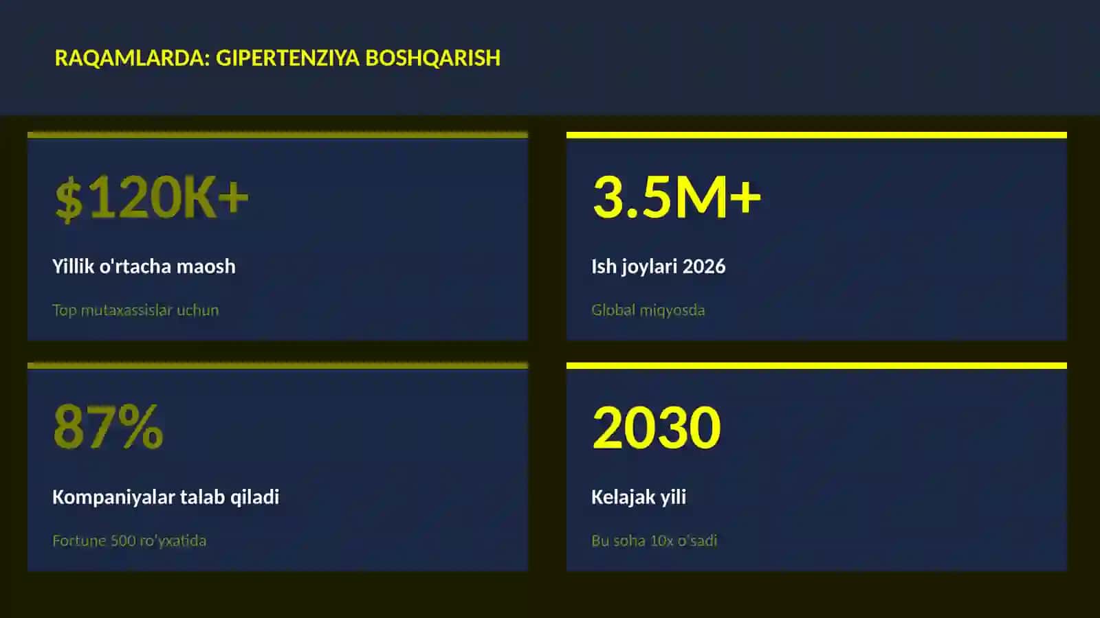 Gipertenziya boshqarish 3