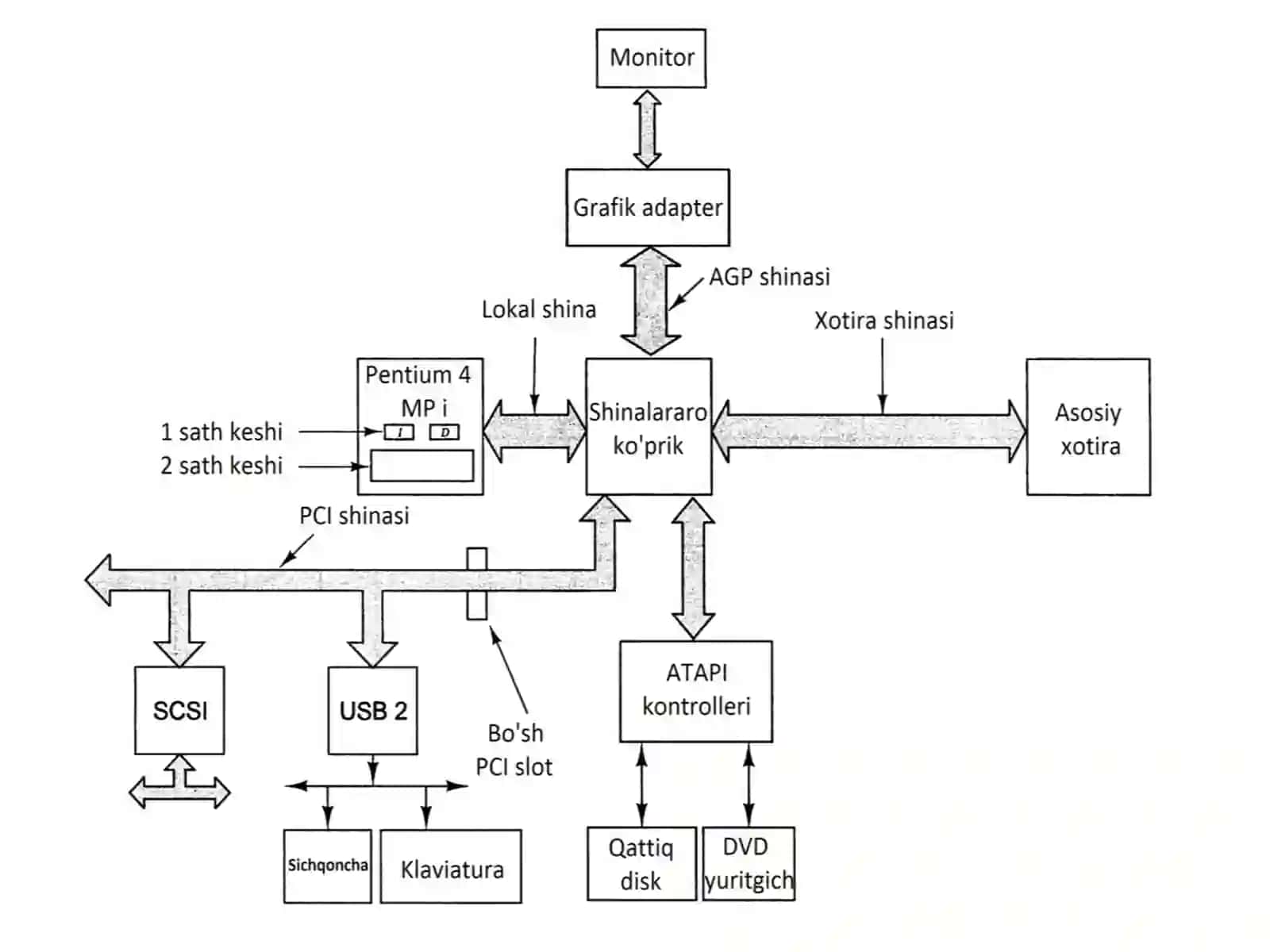 Grafik prosessorlar 3