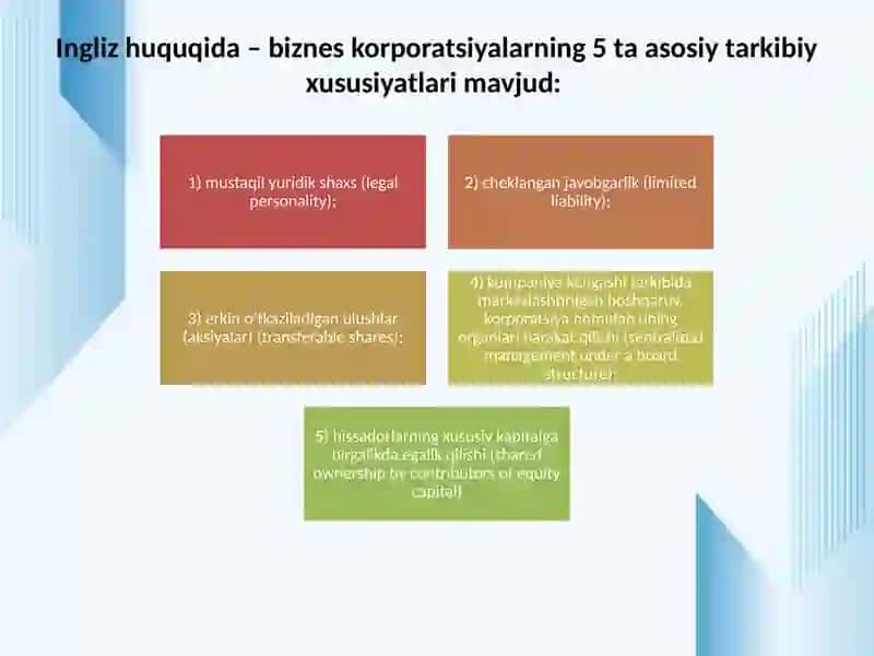 KARPARATIV HUQUQNING UMUMIY QOIDALARI 3