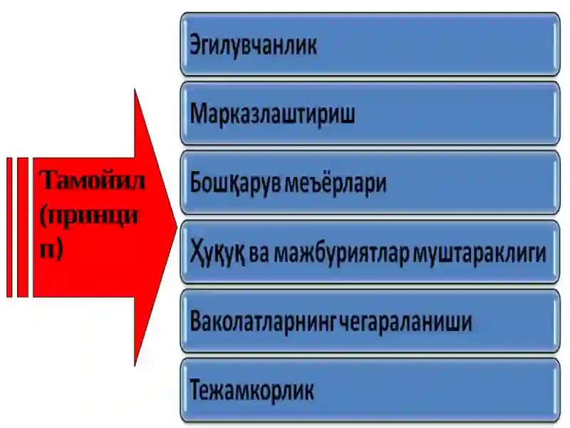 Персонални бошқариш тизими 3