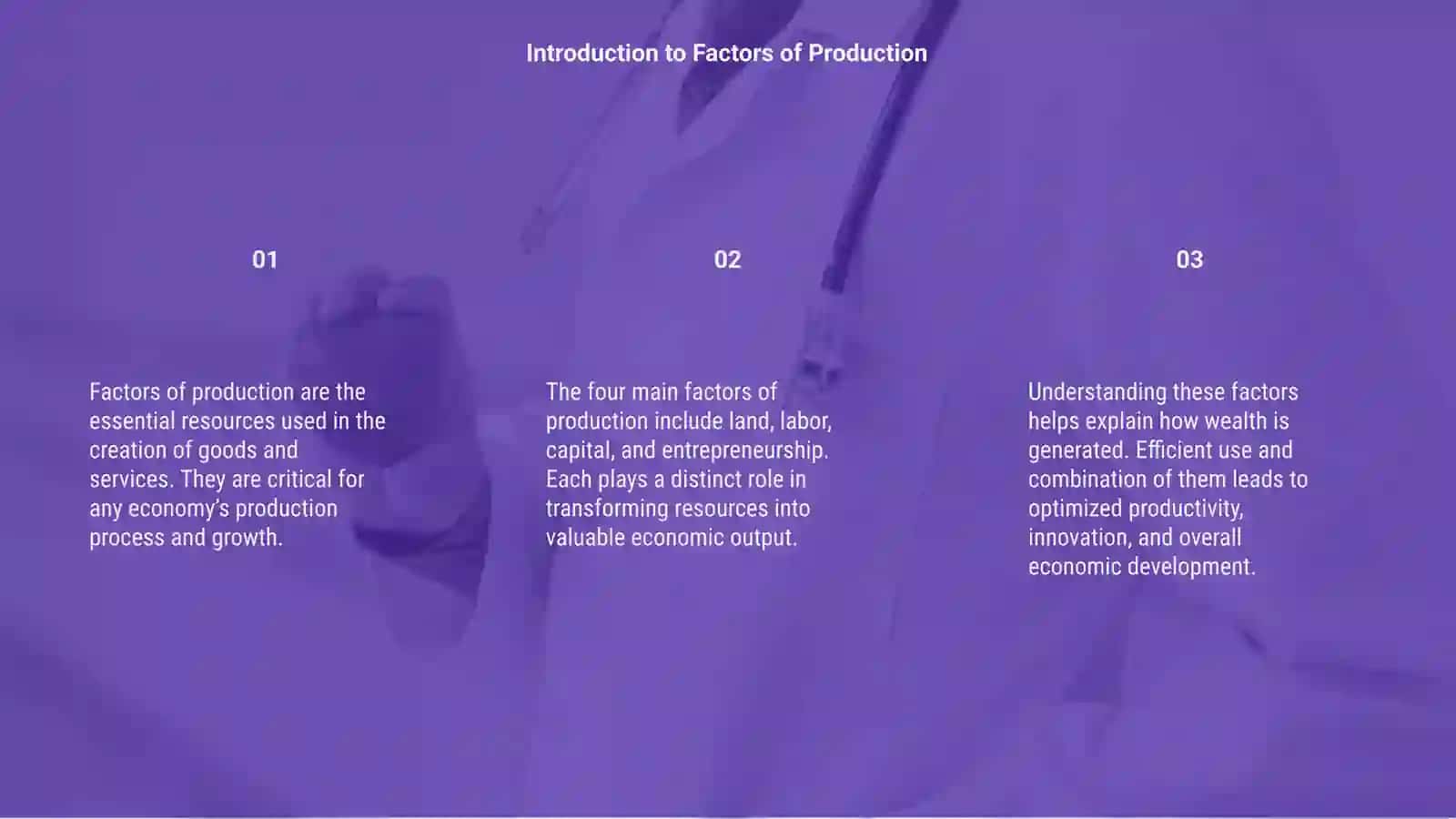 Factors of Production 3