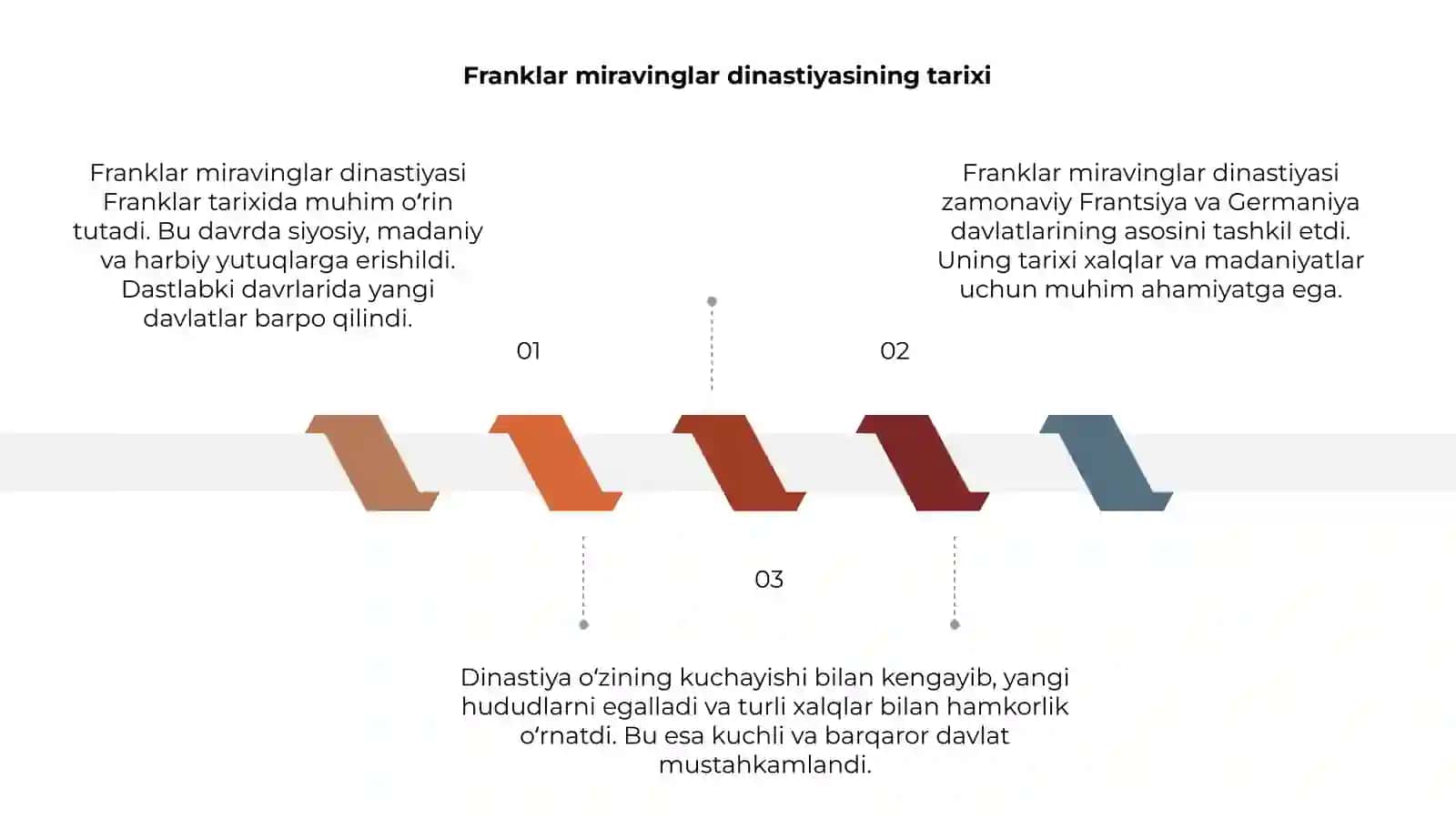 Franklar miravinglar dinastiyasi 3