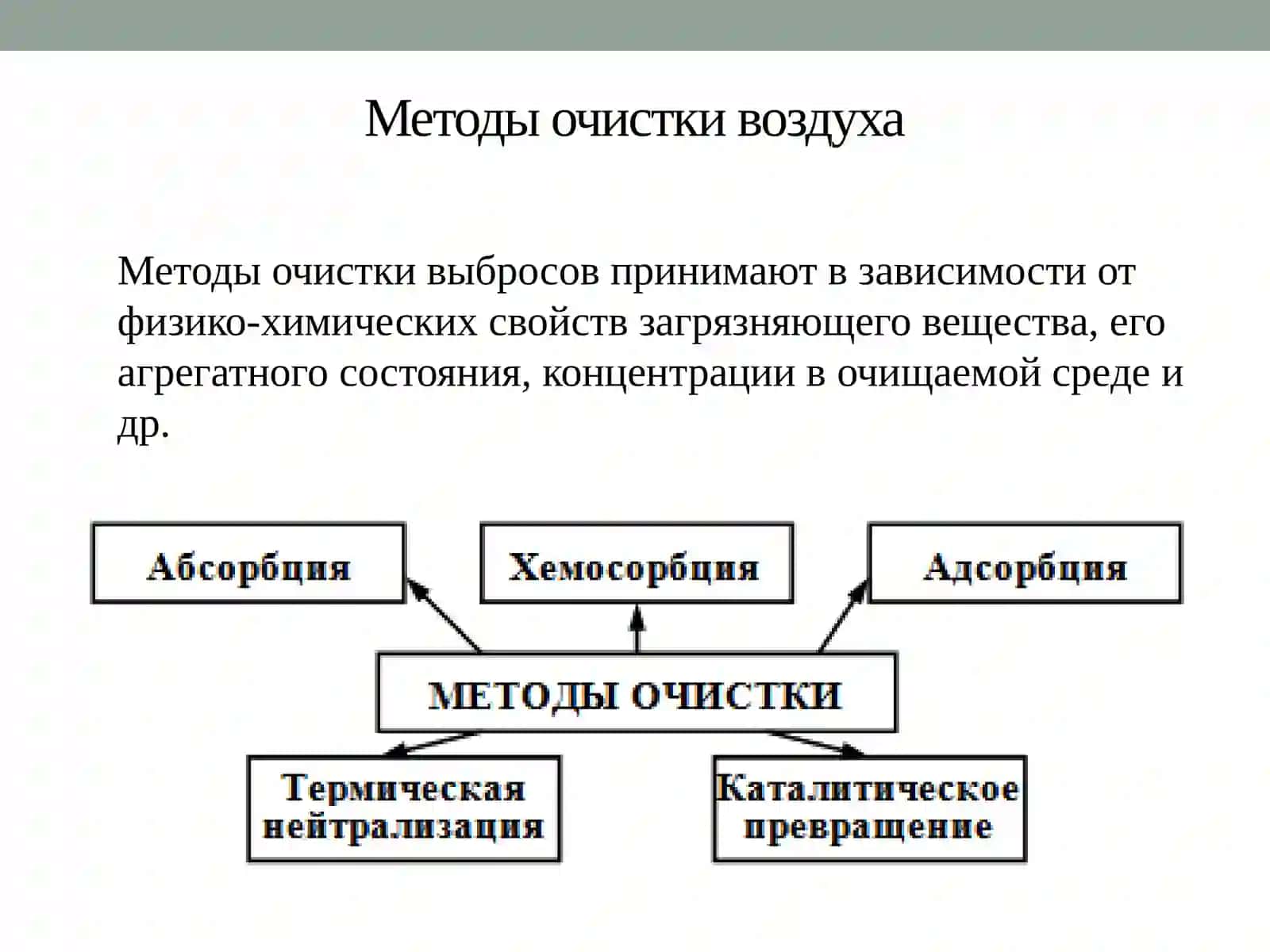 Методы очистки воздуха 3