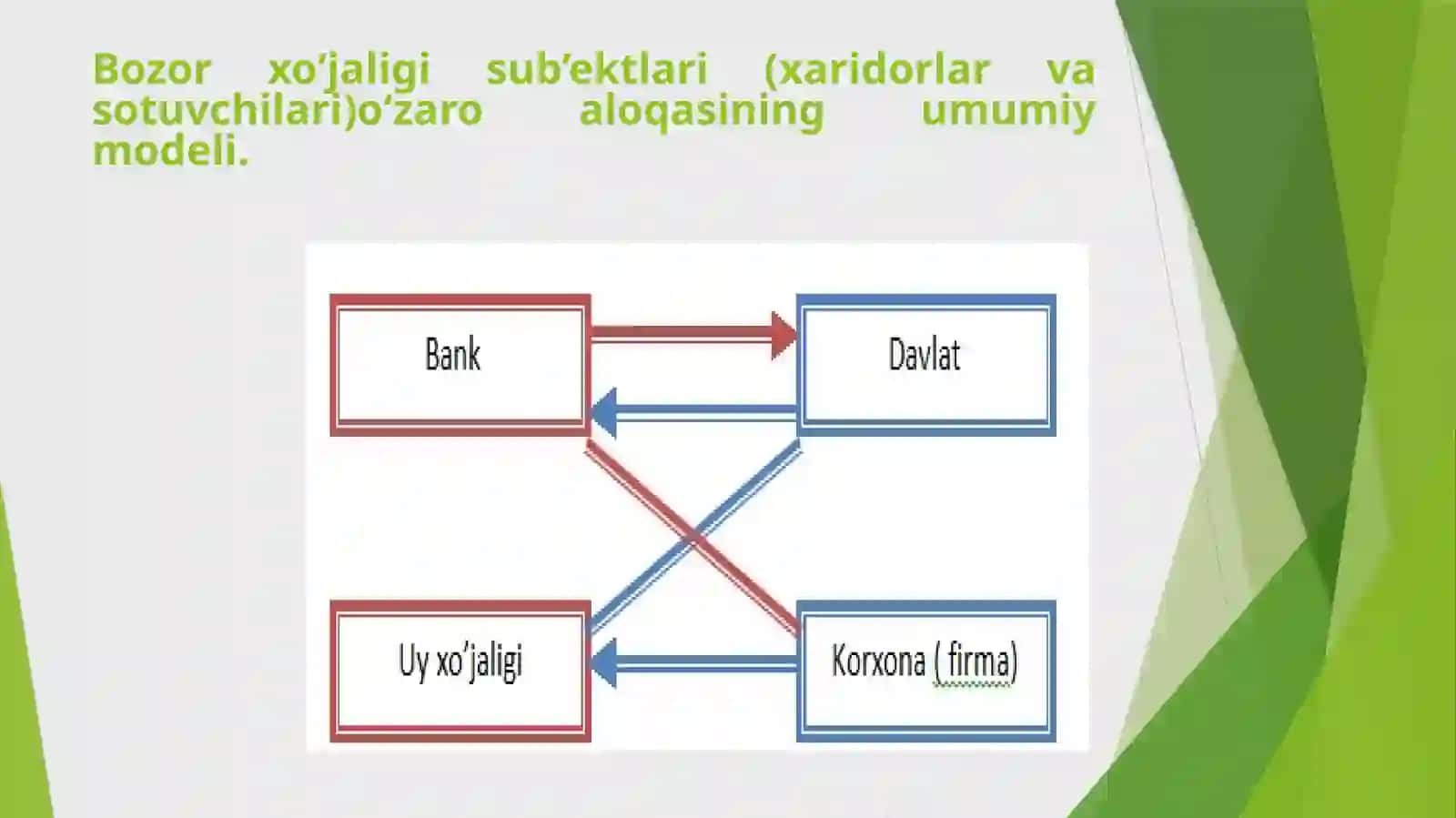 Талабватаклифтаҳлилиасослари(2soat) 3