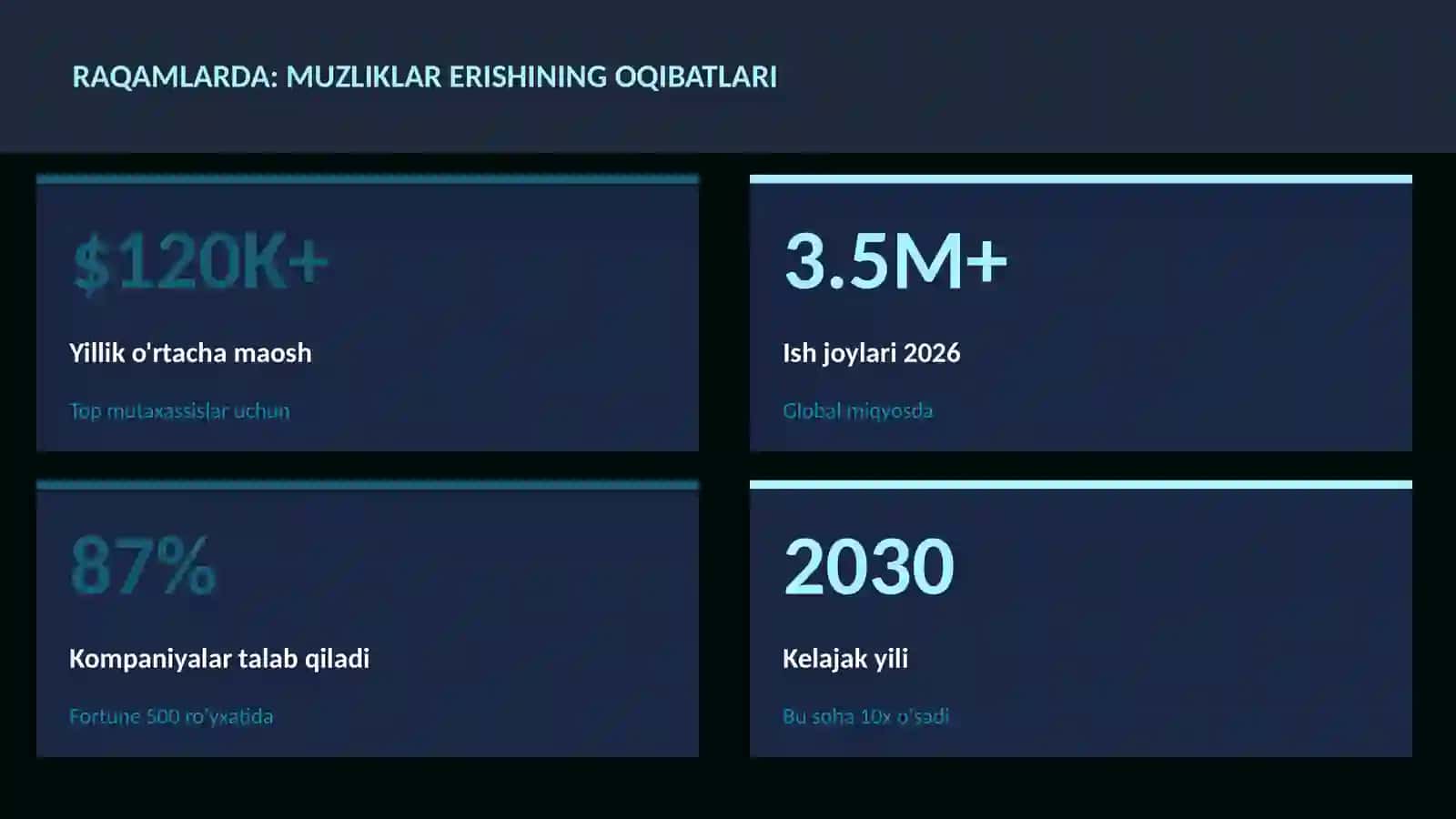 Muzliklar erishining oqibatlari 3