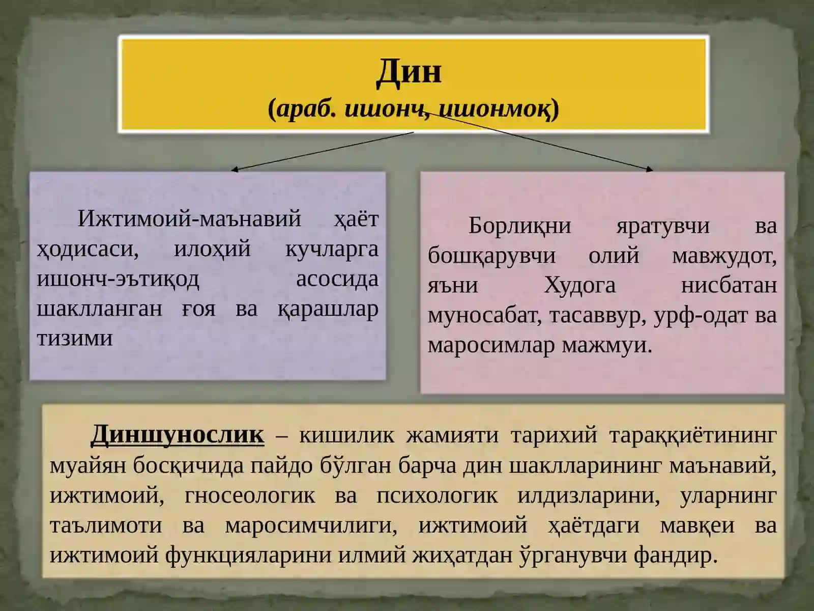 Dinijtimoiymadaniyathodisasifatidagiahamiyati 3