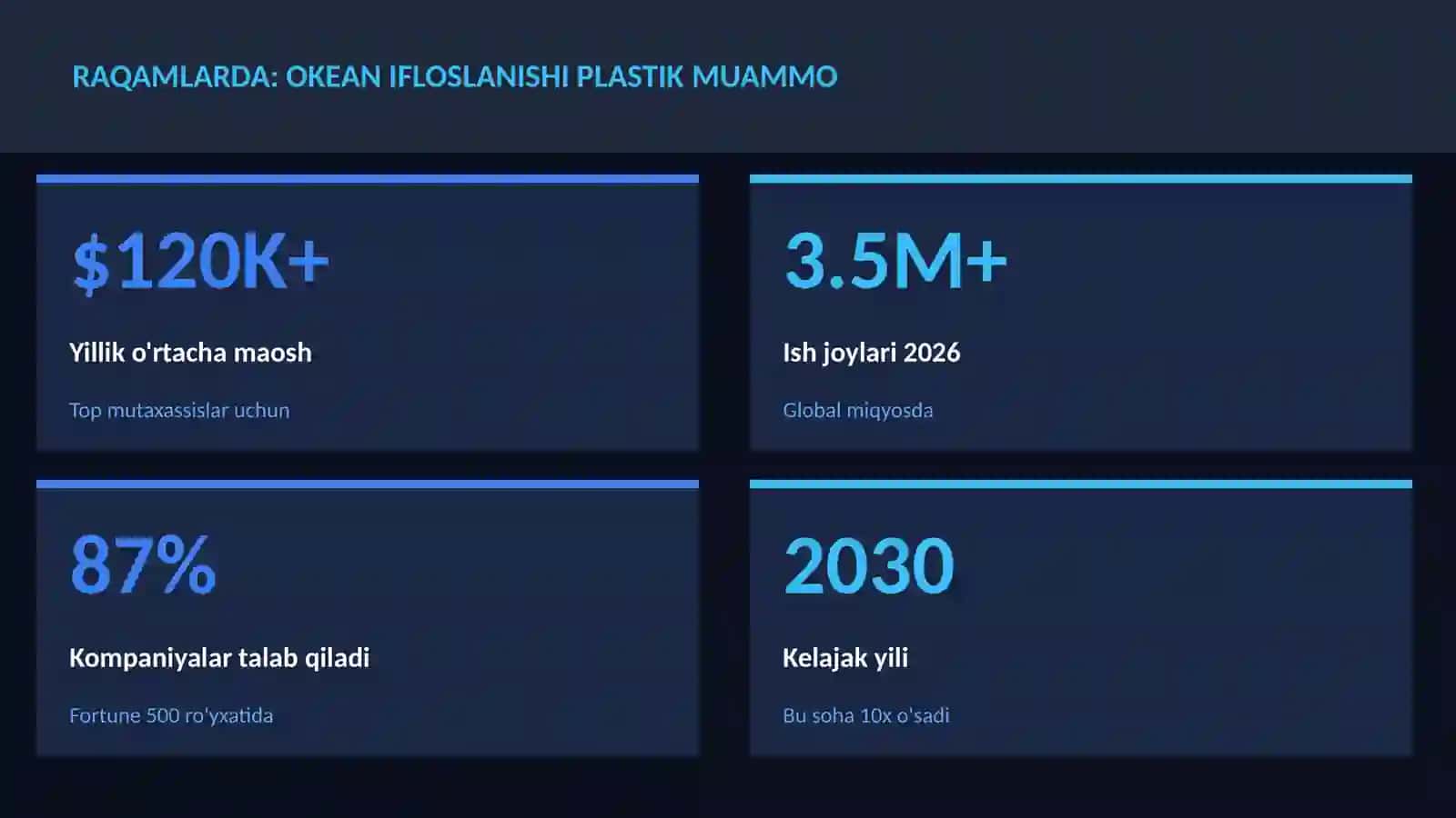 GEOGRAFIYA VA EKOLOGIYA 3