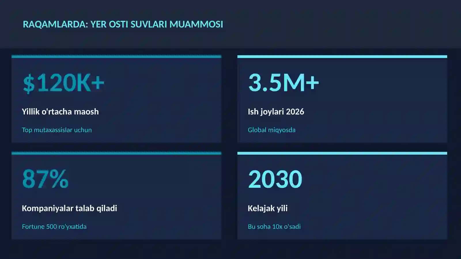 GEOGRAFIYA VA EKOLOGIYA 3
